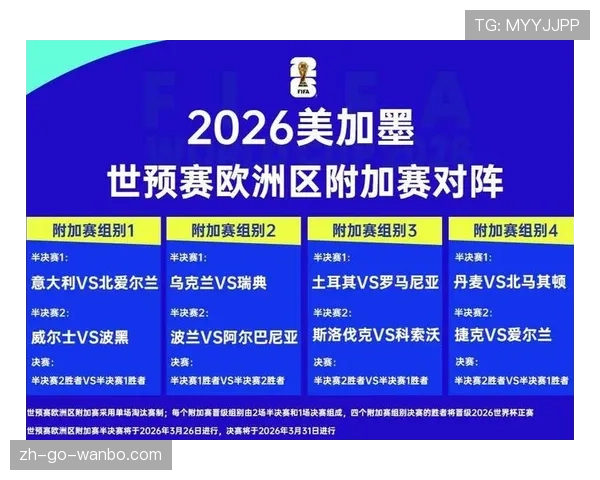 2026世界杯赛制和2022世界杯有哪些区别 2026世界杯赛制和2022世界杯有哪些区别