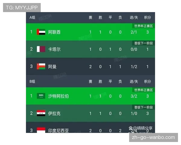 世界杯小组赛焦点战小组出线前景评估