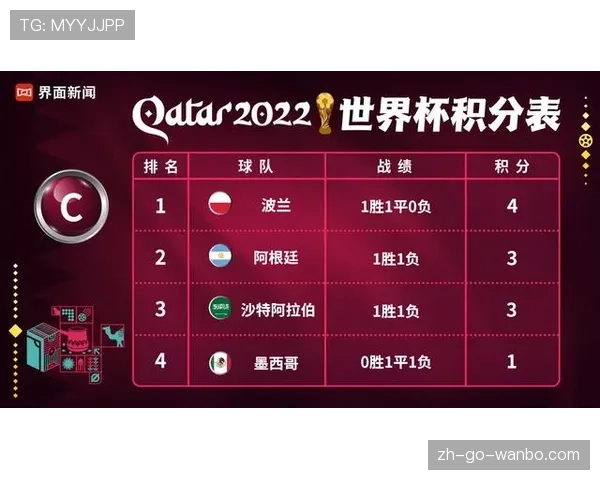 2026世界杯美国队首战结果影响出线吗 2026世界杯美国队首战结果影响出线吗