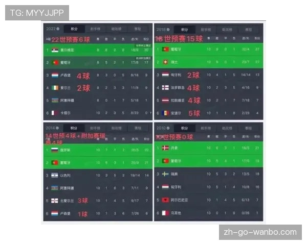 葡萄牙2026世界杯赛程分析与小组出线前景预测