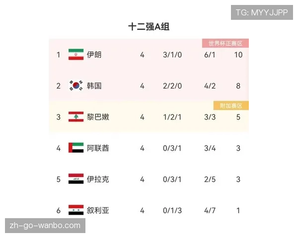 世界杯B组出线形势全面分析