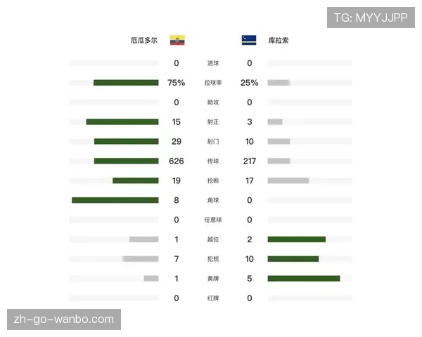 库拉索对厄瓜多尔回顾:0-0拿到队史世界杯首分 库拉索对厄瓜多尔回顾:0-0拿到队史世界杯首分